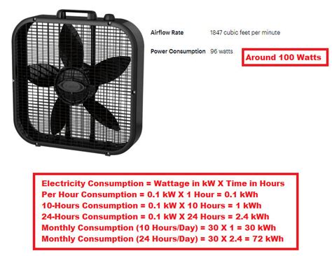 does a box fan use less electricity than ac|ac unit vs fan.